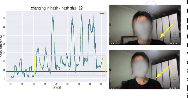 Figure 2 for Image-Hashing-Based Anomaly Detection for Privacy-Preserving Online Proctoring