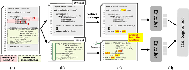 Figure 1 for Addressing Leakage in Self-Supervised Contextualized Code Retrieval