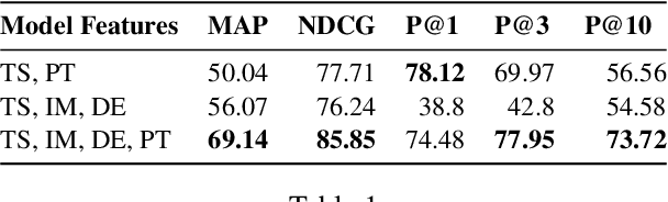 Figure 2 for Addressing Leakage in Self-Supervised Contextualized Code Retrieval