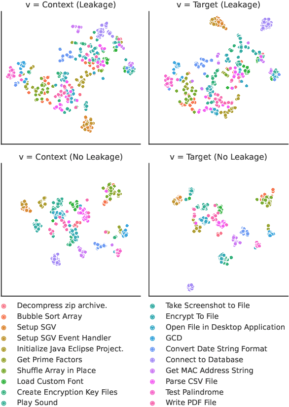 Figure 4 for Addressing Leakage in Self-Supervised Contextualized Code Retrieval