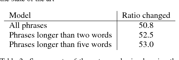 Figure 4 for Towards Controlled Transformation of Sentiment in Sentences