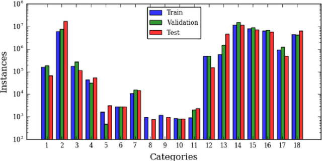 Figure 3 for Algorithms for Semantic Segmentation of Multispectral Remote Sensing Imagery using Deep Learning
