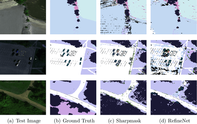 Figure 4 for Algorithms for Semantic Segmentation of Multispectral Remote Sensing Imagery using Deep Learning