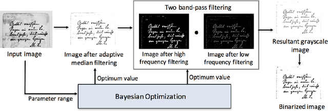 Figure 1 for Automatic Document Image Binarization using Bayesian Optimization