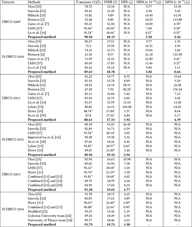 Figure 2 for Automatic Document Image Binarization using Bayesian Optimization