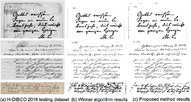 Figure 3 for Automatic Document Image Binarization using Bayesian Optimization