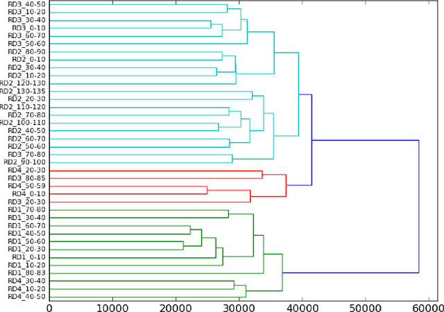 Figure 1 for Analyzing Stylistic Variation across Different Political Regimes