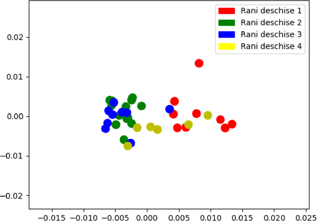 Figure 3 for Analyzing Stylistic Variation across Different Political Regimes