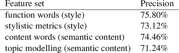 Figure 2 for Analyzing Stylistic Variation across Different Political Regimes