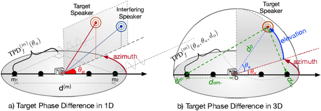 Figure 3 for Multi-Channel Multi-Speaker ASR Using 3D Spatial Feature