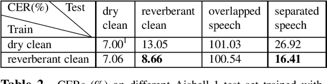 Figure 4 for Multi-Channel Multi-Speaker ASR Using 3D Spatial Feature