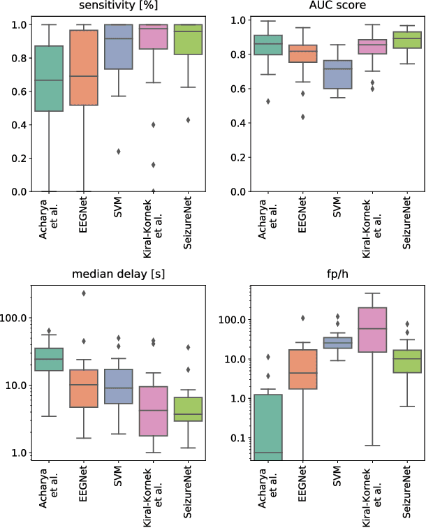 Figure 1 for Early Seizure Detection with an Energy-Efficient Convolutional Neural Network on an Implantable Microcontroller