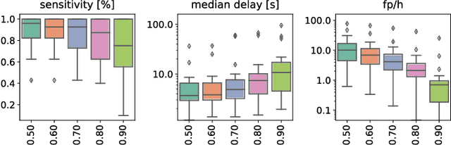 Figure 2 for Early Seizure Detection with an Energy-Efficient Convolutional Neural Network on an Implantable Microcontroller