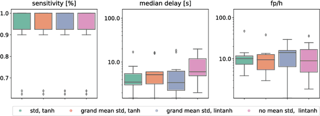 Figure 3 for Early Seizure Detection with an Energy-Efficient Convolutional Neural Network on an Implantable Microcontroller