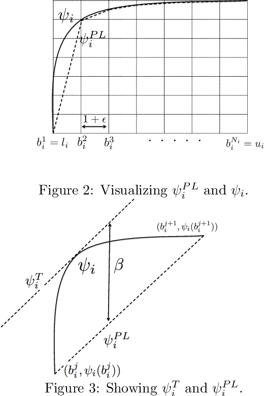 Figure 2 for Near Optimal Algorithms for Hard Submodular Programs with Discounted Cooperative Costs