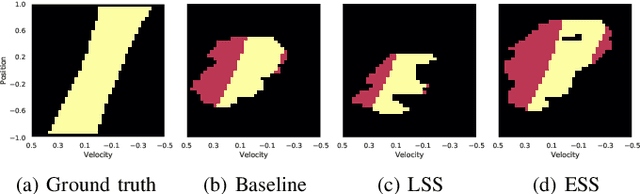 Figure 3 for Safe reinforcement learning for probabilistic reachability and safety specifications: A Lyapunov-based approach