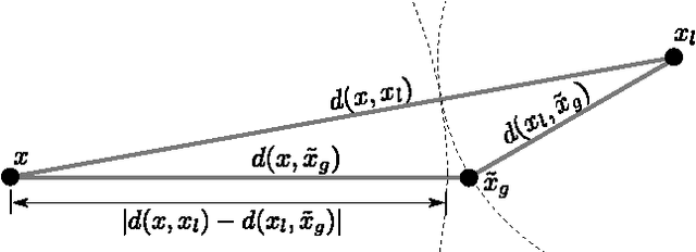 Figure 1 for Landmark Guided Probabilistic Roadmap Queries