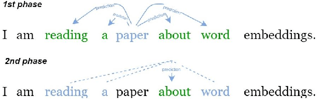 Figure 1 for An Ensemble Method for Producing Word Representations for the Greek Language