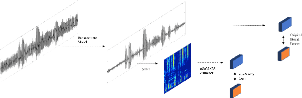 Figure 3 for Improving Speech Enhancement through Fine-Grained Speech Characteristics