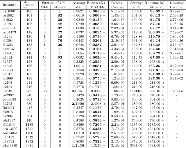 Figure 2 for EB-GLS: An Improved Guided Local Search Based on the Big Valley Structure