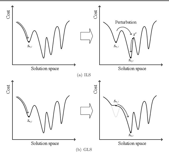 Figure 1 for EB-GLS: An Improved Guided Local Search Based on the Big Valley Structure