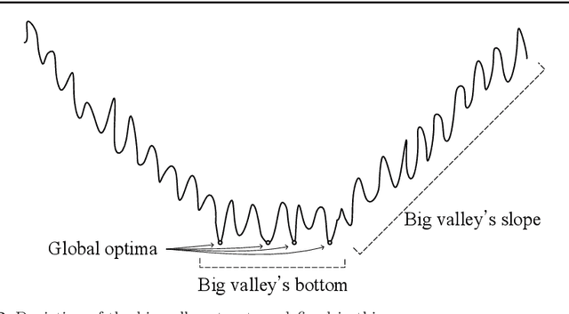 Figure 3 for EB-GLS: An Improved Guided Local Search Based on the Big Valley Structure