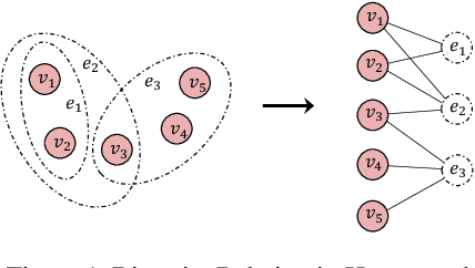 Figure 1 for Hypergraph Learning with Line Expansion