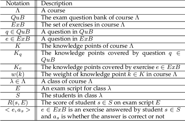 Figure 1 for ExamGAN and Twin-ExamGAN for Exam Script Generation