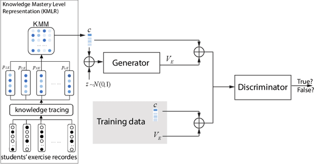 Figure 3 for ExamGAN and Twin-ExamGAN for Exam Script Generation