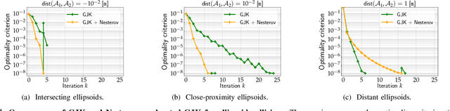 Figure 4 for Collision Detection Accelerated: An Optimization Perspective