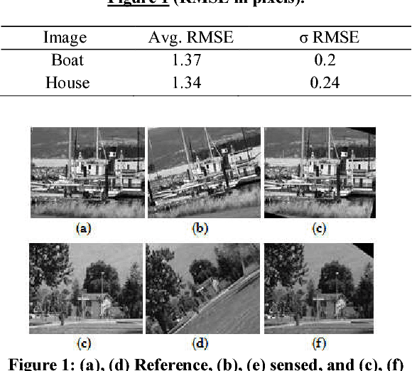 Figure 1 for A Two-Phase Genetic Algorithm for Image Registration