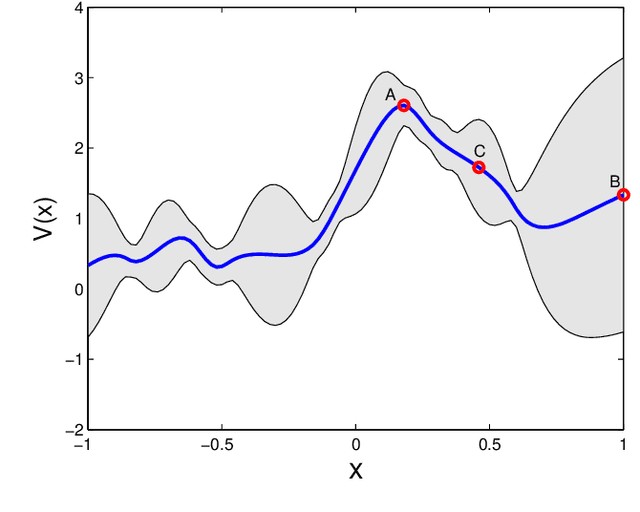 Figure 3 for Region of Attraction for Power Systems using Gaussian Process and Converse Lyapunov Function -- Part I: Theoretical Framework and Off-line Study