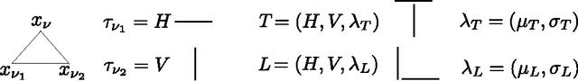 Figure 1 for Complexity of Representation and Inference in Compositional Models with Part Sharing