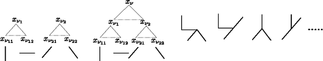 Figure 2 for Complexity of Representation and Inference in Compositional Models with Part Sharing