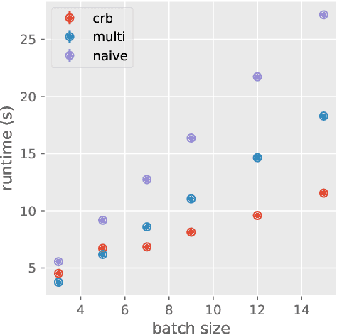 Figure 3 for Efficient Per-Example Gradient Computations in Convolutional Neural Networks