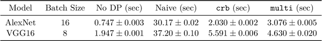 Figure 2 for Efficient Per-Example Gradient Computations in Convolutional Neural Networks