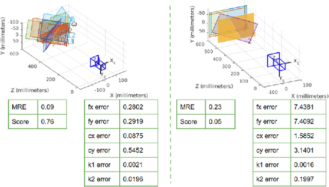 Figure 3 for Camera Calibration with Pose Guidance