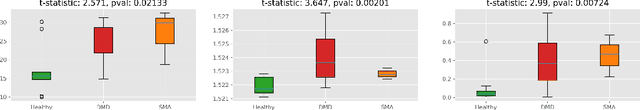 Figure 2 for Shape Analysis for Pediatric Upper Body Motor Function Assessment