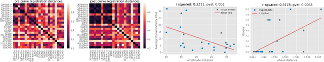 Figure 3 for Shape Analysis for Pediatric Upper Body Motor Function Assessment