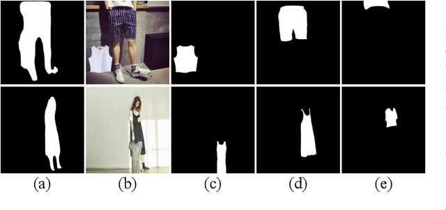 Figure 1 for Relatable Clothing: Detecting Visual Relationships between People and Clothing