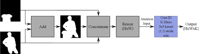 Figure 2 for Relatable Clothing: Detecting Visual Relationships between People and Clothing