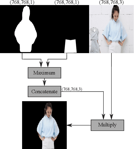 Figure 4 for Relatable Clothing: Detecting Visual Relationships between People and Clothing