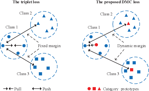 Figure 4 for Bures Joint Distribution Alignment with Dynamic Margin for Unsupervised Domain Adaptation