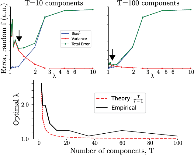 Figure 4 for Interpolating between sampling and variational inference with infinite stochastic mixtures