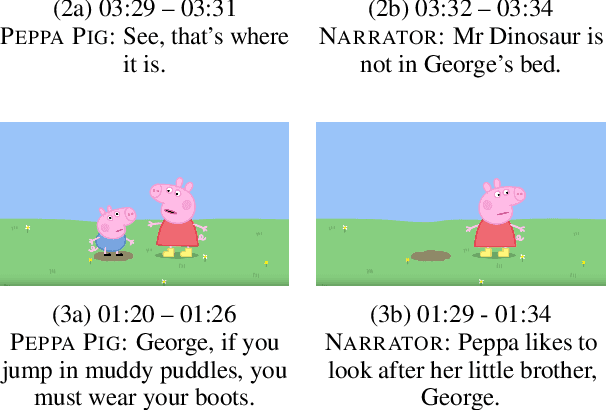 Figure 1 for Narration Generation for Cartoon Videos