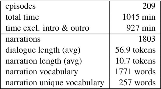 Figure 2 for Narration Generation for Cartoon Videos