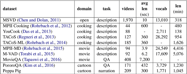 Figure 4 for Narration Generation for Cartoon Videos