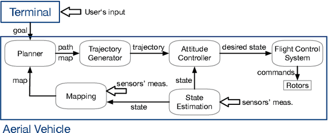 Figure 3 for LoRa Backscatter Assisted State Estimator for Micro Aerial Vehicles with Online Initialization