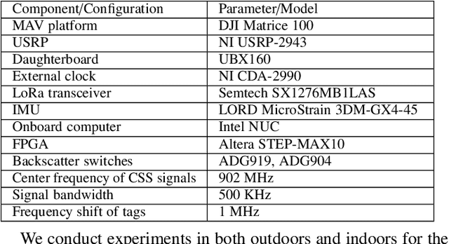 Figure 2 for LoRa Backscatter Assisted State Estimator for Micro Aerial Vehicles with Online Initialization