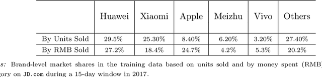 Figure 4 for Causally Driven Incremental Multi Touch Attribution Using a Recurrent Neural Network